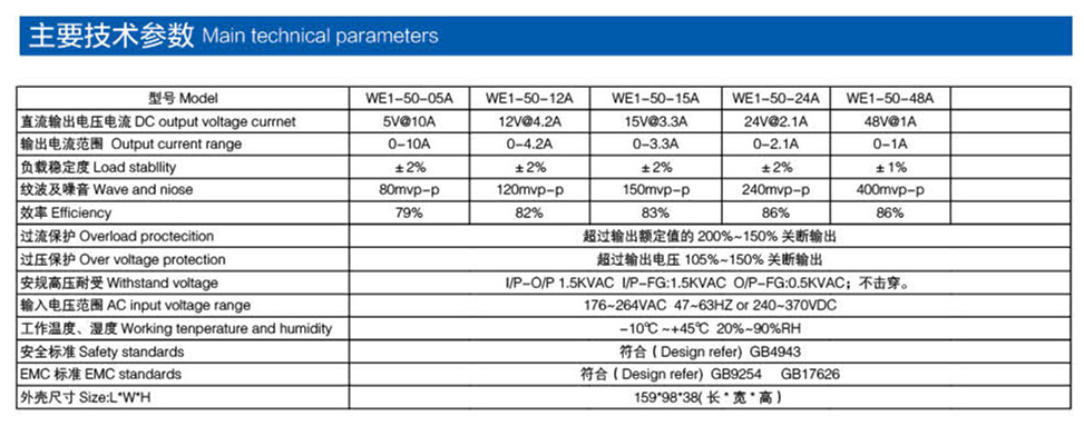 通用電源 50W產品參數