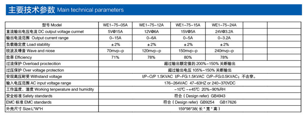 通用電源 75W參數