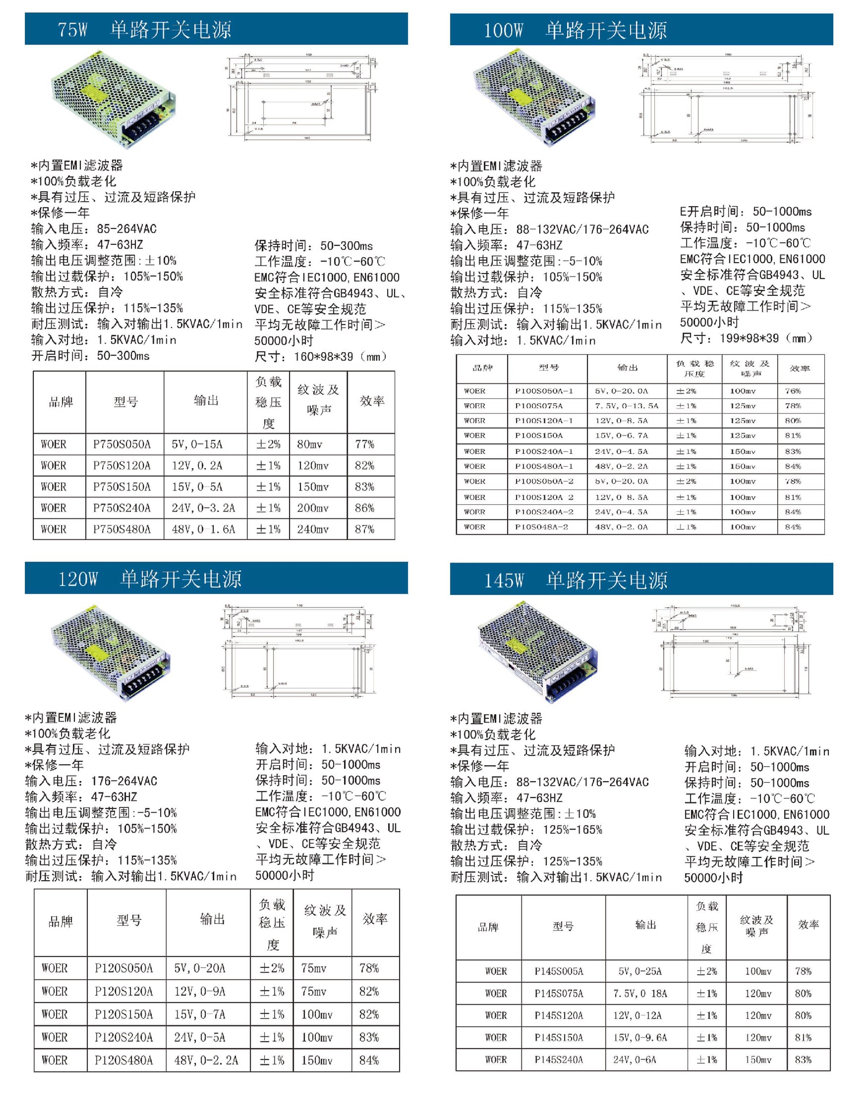 75W-145單路開關電源