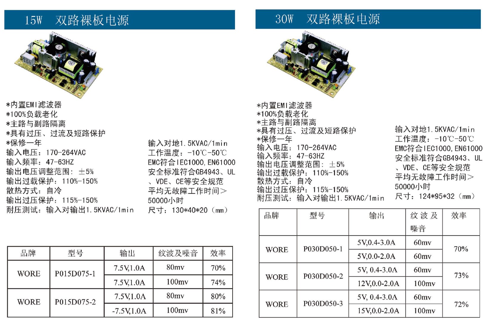 15W-35W雙路裸板電源